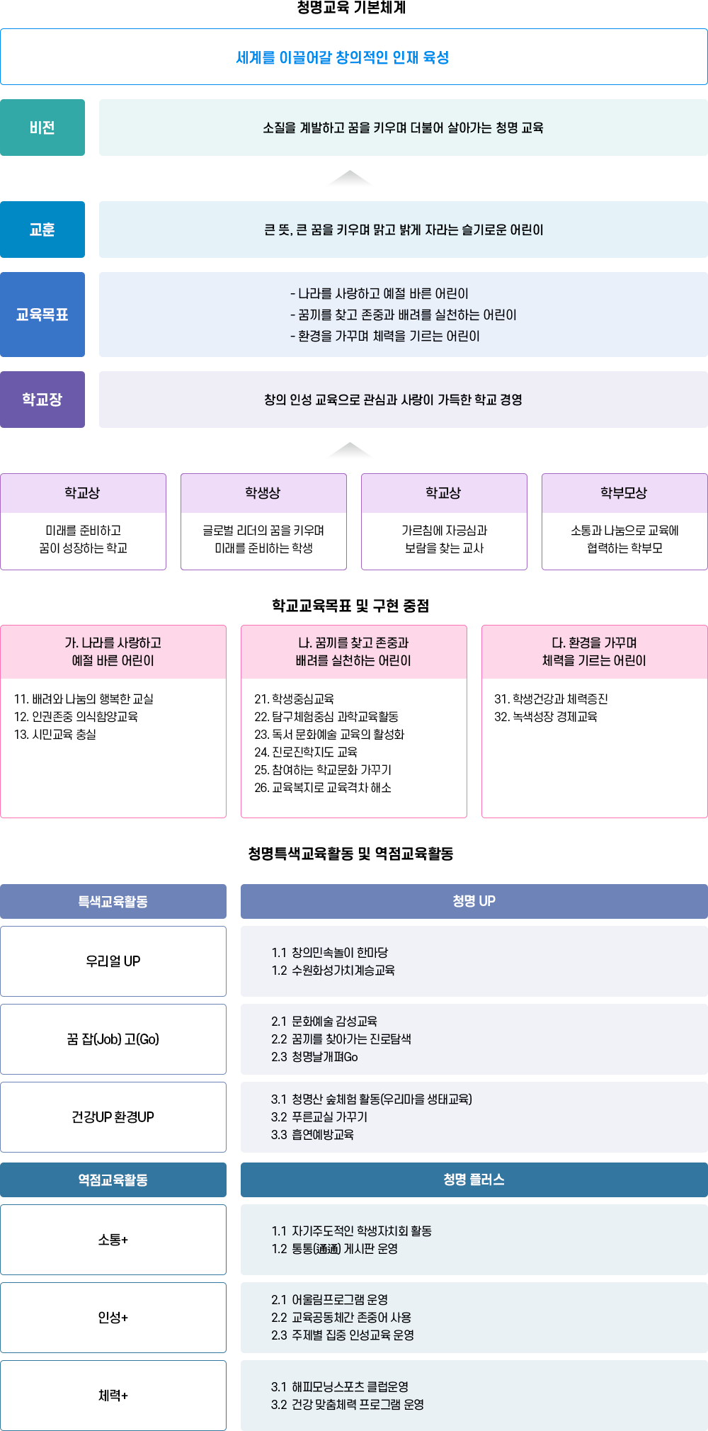 교육목표 이미지